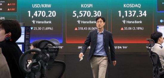 코스피, 상승 출발 후 5680선 보합세…코스닥도 비슷