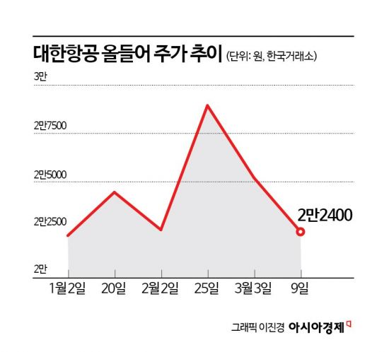 [이주의 관.종]이란발 난기류에 흔들린 대한항공 