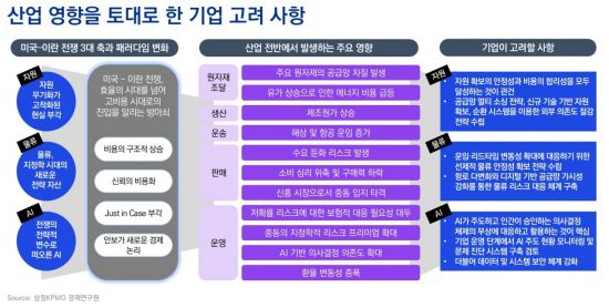 미국-이란 전쟁에도 뜨는 산업은 어디?