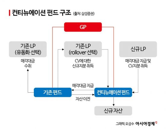 [PE는 지금]'뉴노멀' 세컨더리 마켓…성숙기 시장 해결사로 등장