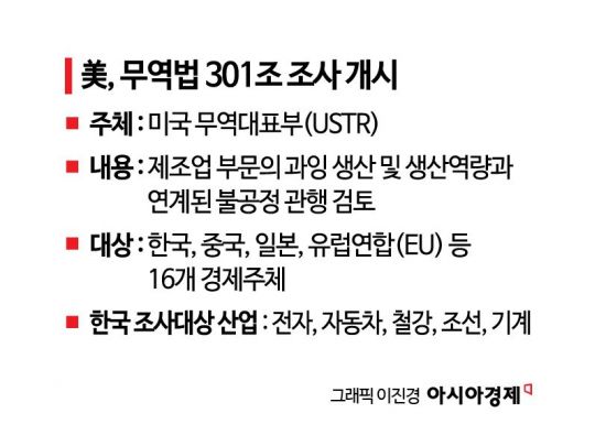 美 301조, 韓 제조 5대 급소 겨냥…정부·기업 '원팀' 대응 전략은