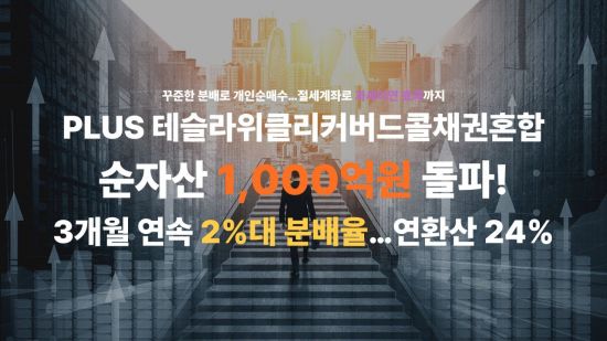 한화운용 'PLUS 테슬라위클리커버드콜' ETF, 순자산 1000억 돌파