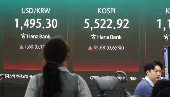 코스피 장 초반 0.90% 상승…코스닥도 소폭 올라