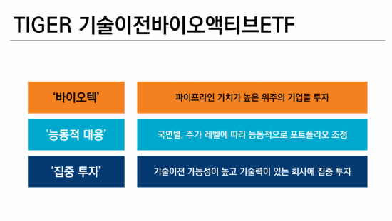 미래운용 'TIGER 기술이전바이오액티브 ETF' 상장…"바이오텍 집중 투자"