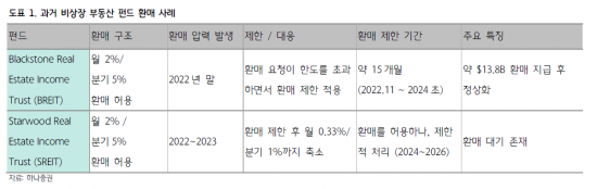 "사모대출 환매 압박, 과거에서 해법 찾아야"