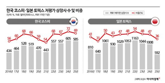 '주가누르기 방지법' 본격화...전문가들 "핵심은 상증세 개편"[주주자본주의]③