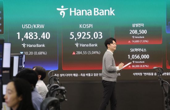  또 사이드카…급등한 코스피, 5900 돌파(종합)