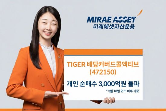 미래에셋 'TIGER 배당커버드콜액티브', 올해 개인 순매수 3000억 돌파