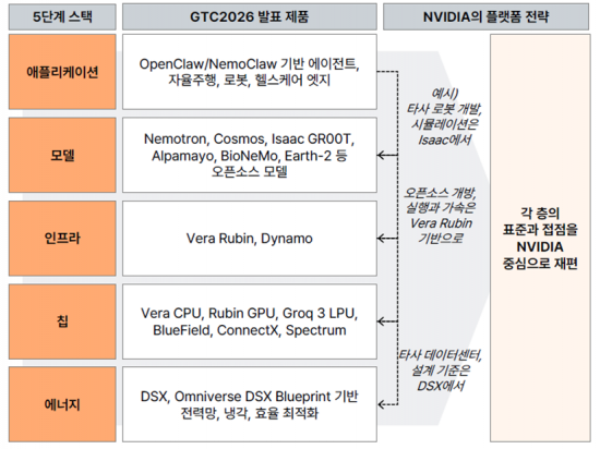 PwC컨설팅 "피지컬 AI 시대, 국내 기업 구조적으로 변해야"