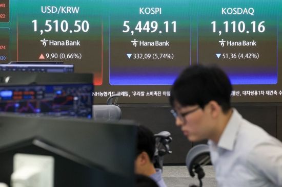 중동전쟁 격화·금리 급등에…코스피 6%대 급락