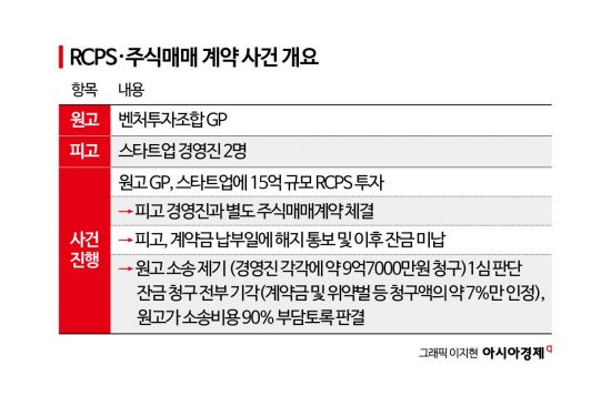 [Invest&Law]벤처투자 '우회 엑시트' 제동…계약 자동해제 조항이 발목