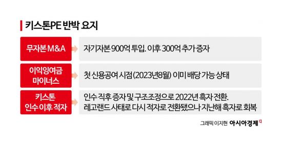 900억 들였는데 무자본?…키스톤PE "A캐피탈 정상적 인수"