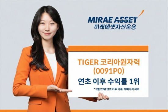 미래에셋운용 'TIGER 코리아원자력 ETF', 연초 이후 수익률 1위