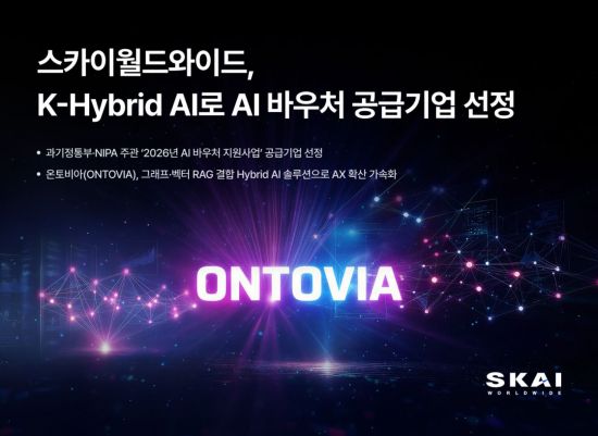 스카이월드와이드, AI 바우처 공급기업 선정…"그래프 DB로 AX 확산 본격화"