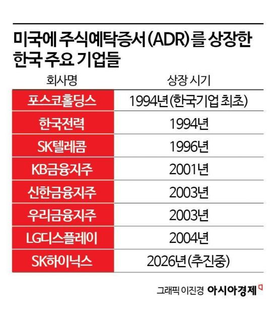 SK하이닉스 ADR…코스피 저평가 탈피 계기될까