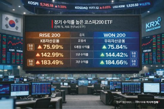 ETF, 같은 지수 추종해도 '이것'이 수익률 가른다