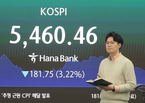 코스피, 3% 떨어지며 5400대로…코스닥도 하락