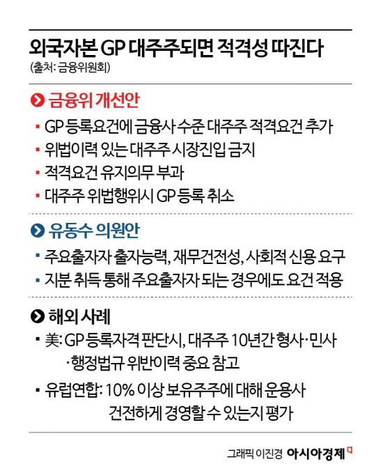 [단독]금융당국, 사모펀드 '대주주 적격요건' 외국계 적용 추진