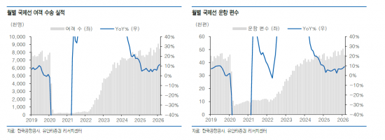 [주末머니] 중동전쟁 리스크에도 한국 비행기는 뜬다