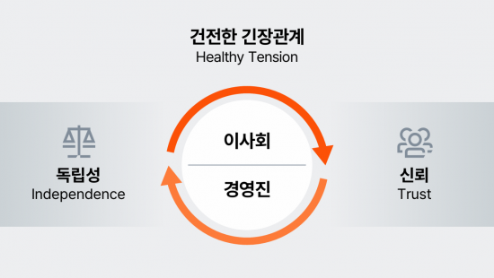 삼일PwC "경영진과 이사회, '건전한' 긴장관계 있어야"