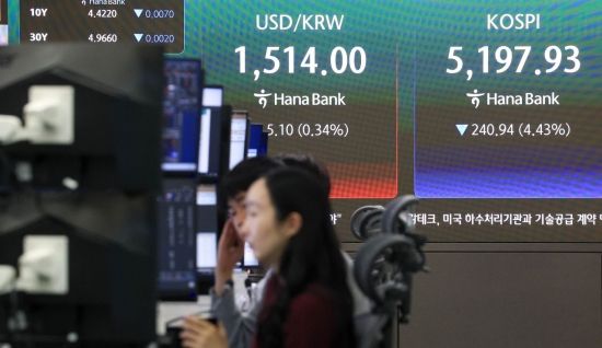 중동전쟁 격화에 코스피 5100선 하락 출발…코스닥도 약세