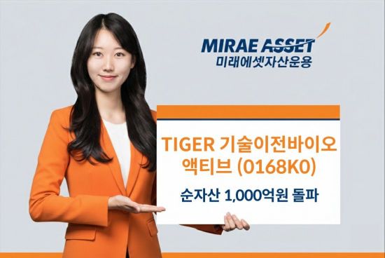미래에셋운용 'TIGER 기술이전바이오액티브 ETF', 순자산 1000억 돌파