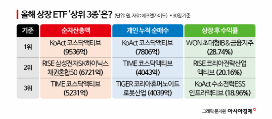 1분기 쏟아진 32개 ETF…'액티브'로 돈 몰렸다