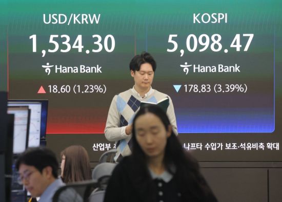 코스피, 외국인 3.8조 순매도에 4%대 급락…5050선 마감