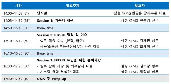 삼정KPMG, 'IFRS 18 실무 쟁점과 대응 전략 세미나' 개최