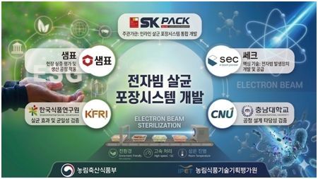 쎄크, 전자빔 식품용기 살균기 국책과제 선정…샘표 참여로 상용화 검증 추진