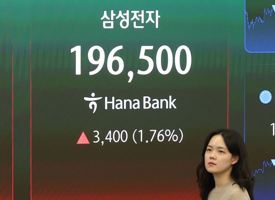 [속보] 코스피 매수 사이드카 발동…코스피200선물 6% 급등