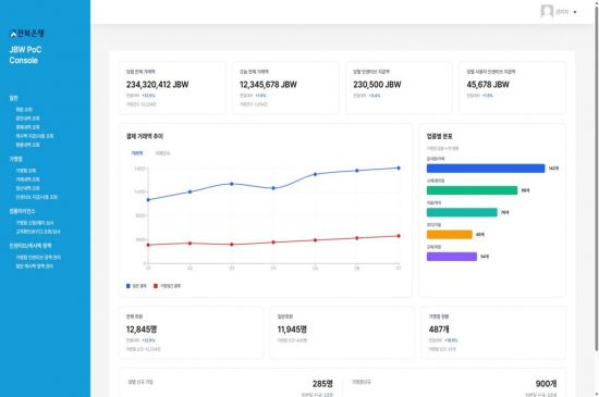 다날핀테크, JB전북은행과 원화 스테이블코인 플랫폼 실증 완료