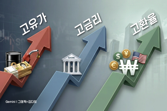 [실전재테크]고유가·고금리·고환율 '3고(高)'…증시 최대 변수로