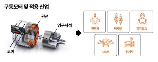 LS에코에너지·LS에코첨단소재, 탈중국 모터 공급망 구축 협력
