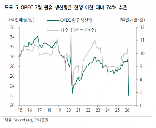 "전쟁 끝났다며?" 꿈쩍 않는 기름값…진짜 무서운 변수는 따로 있었다[주末머니]