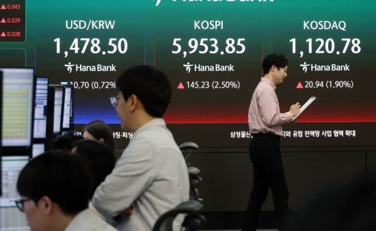 코스피, 외국인 순매수에 장중 2%대 강세