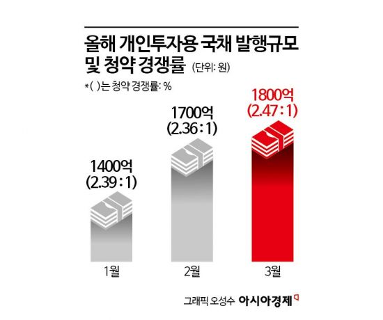 "이자에 이자 붙는다"…안전한데 수익 좋다 입소문에 개미들 몰린 이유[재테크 풍향계]