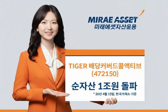 미래에셋운용 'TIGER 배당커버드콜액티브' 순자산 1조원 돌파