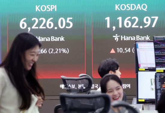 코스피, 2.21% 올라 6200선 안착…코스닥도 상승