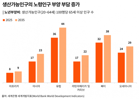"사회복지, 사후 대응 늦어…사전대응 중심 재설계 필요"