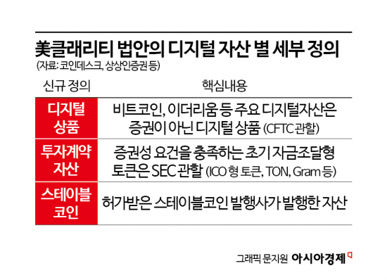 한국은 또 뒤처지나…비트코인 등 체계 정리 美 '클래리티 법안' 분수령[Invest&Law]