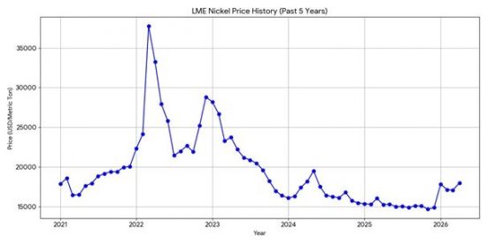 대양금속, 실적 개선세…수출 확대·니켈 상승 수혜 기대