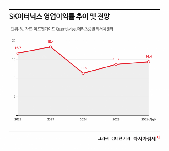 [클릭 e종목]"SK이터닉스, 해상풍력 보물 상자 열린다…KKR과 시너지 기대"
