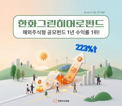 한화운용, 한화그린히어로펀드 1년새 223% 올라