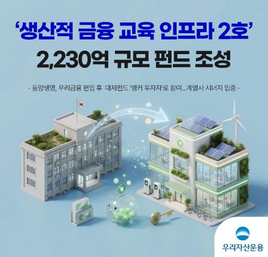 우리운용, 2230억 규모 '생산적금융 교육인프라 2호' 펀드 조성