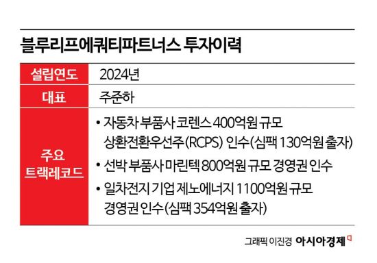 신생PE 블루리프, 잇따라 바이아웃 딜 성공…‘뒷배’ 덕분?