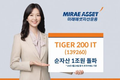 미래에셋운용, 'TIGER 200 IT' 순자산 1조원 돌파