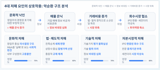 中企 고령화에 M&A 활성화 논의…"민·관 통합 플랫폼 필요"