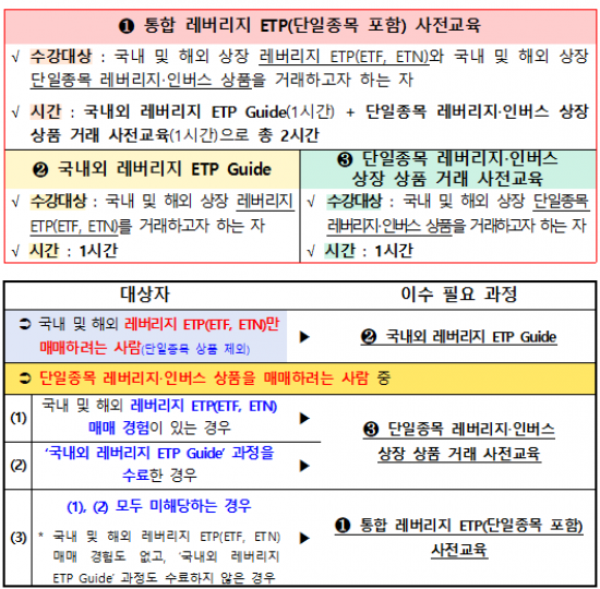 금투협, '단일종목 레버리지 교육' 28일 개설
