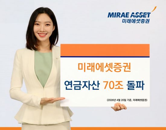 미래에셋증권, 연금자산 70조원 돌파…"증권업계 1위 다져"